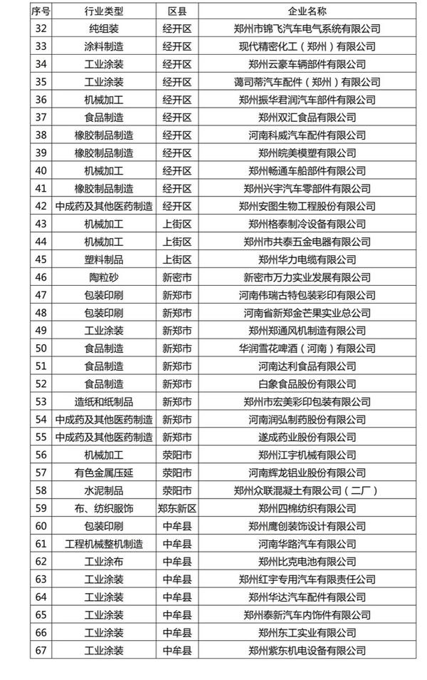 重污染天氣民生保障企業名單2.jpg 重污染天氣民生保障企業名單2.jpg