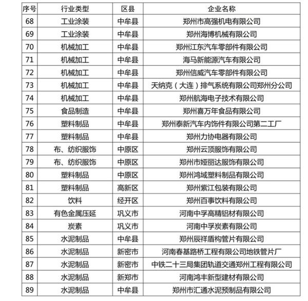 重污染天氣民生保障企業名單3.jpg 重污染天氣民生保障企業名單3.jpg